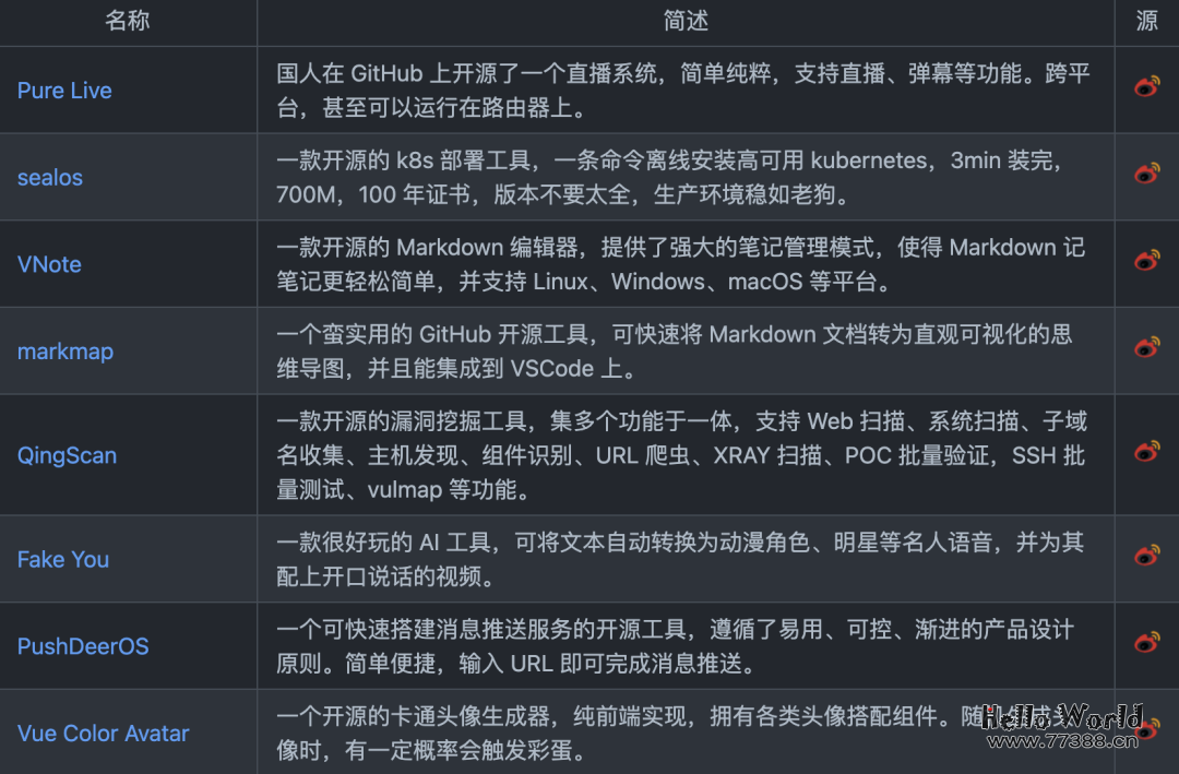 一人能顶一个公司,编程神器 GPT Pilot,诞生了!